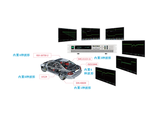 IT6500C汽車電子波形測試功能又增新波形